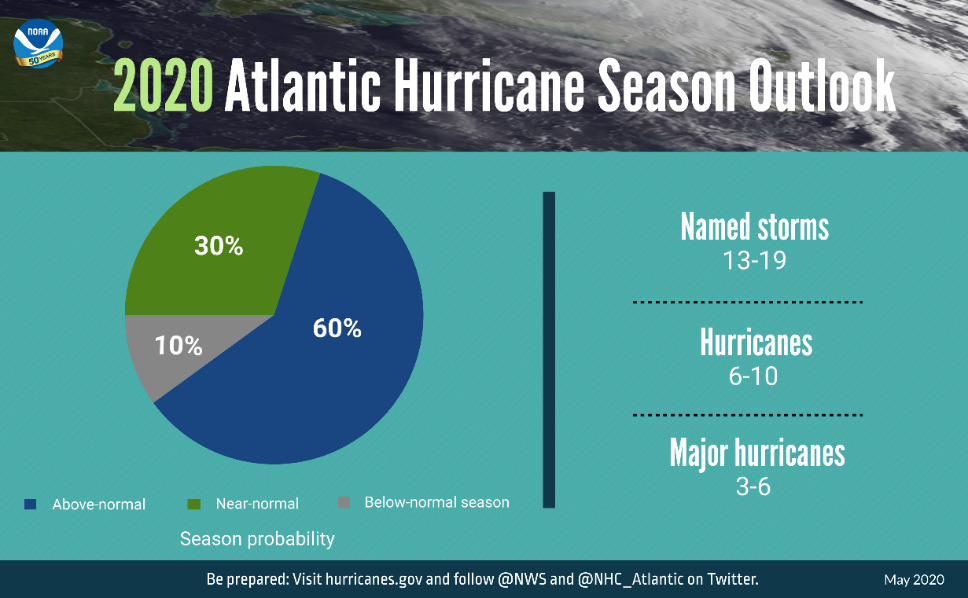 (Source: NOAA)